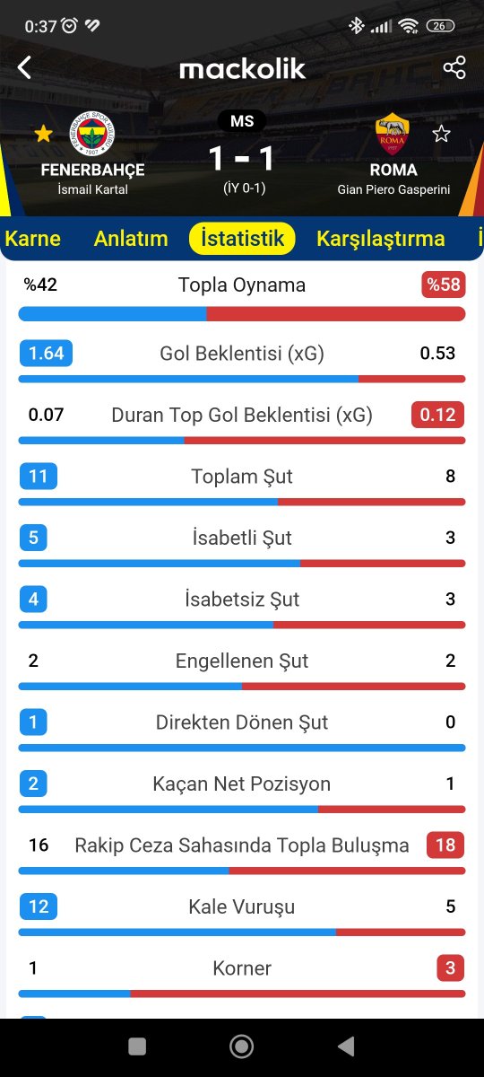 fkcelik's tweet photo. "Tarihin en kötü Roma'sı" nı nasıl yenemedik yeaağğğ
Diyen aveller sizi... https://t.co/sk7xsNhZvG