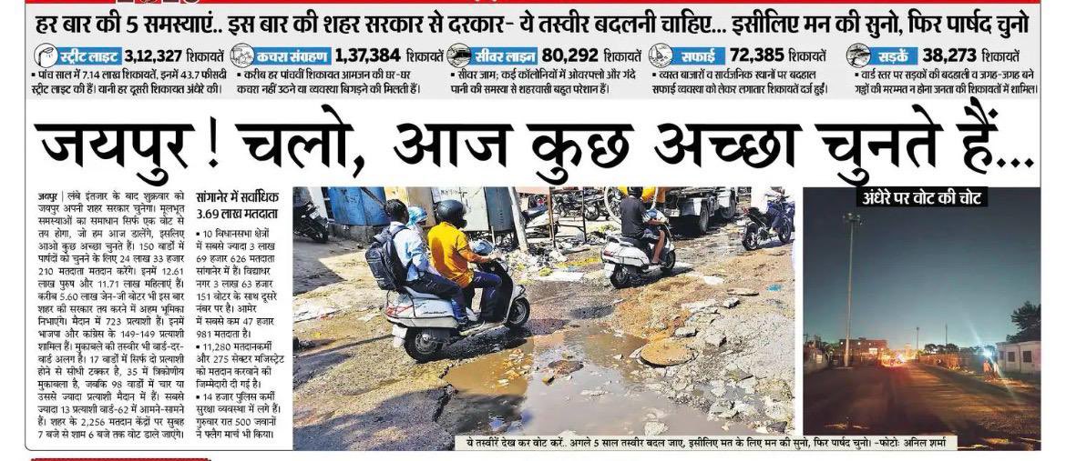 GovindDotasra's tweet photo. आज नगर निकाय चुनाव के दूसरे और अंतिम चरण का मतदान है। मतदान करने से पहले ये खबर जरूर पढ़ें, और याद रखें कि BJP सरकार ने ढाई साल में राजस्थान के शहरों और वार्डों को क्या दिया है।
टूटी सड़कें, जलभराव, गंदगी के ढेर और बंद पड़ी लाइटें... भाजपा के ढाई साल के कुशासन ने प्रदेश को बदहाली की ओर धकेल दिया है।
अब इस बदहाली और नाकामी का जवाब देने का वक्त है। आज अपने वोट की ताकत से भाजपा को जवाब दें, और कांग्रेस के पक्ष में अधिक से अधिक मतदान करें।
#VoteForCongress