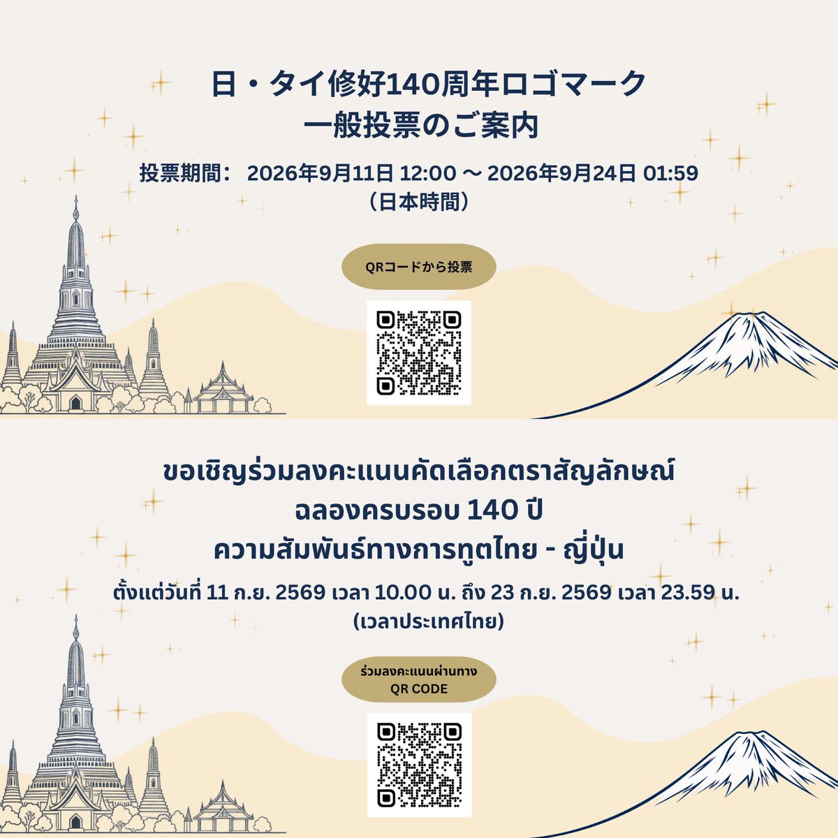 rtetokyo's tweet photo. 2027年はタイ王国と日本の修好140周年を迎えます。両国は、この記念の年に各種交流事業を実施し、両国間の良好な関係をさらに深める契機としたいと考えています。この機会に、日・タイ修好140周年を記念する各種行事等に使用するロゴマークを選定するため、ぜひ投票にご参加ください。

詳細はこちらへ
https://t.co/CGQgcVB5rF

-------------

ในปี 2570 จะเป็นวาระครบรอบ 140 ปีการสถาปนาความสัมพันธ์ทางการทูตไทย - ญี่ปุ่น จึงจะมีการจัดกิจกรรมต่าง ๆ เพื่อเฉลิมฉลองวาระสำคัญนี้และเพื่อส่งเสริมความสัมพันธ์อันแน่นแฟ้นระหว่างสองประเทศ ในโอกาสนี้ ขอเชิญทุกท่านร่วมลงคะแนนคัดเลือกตราสัญลักษณ์ เพื่อใช้ในกิจกรรมเฉลิมฉลองเนื่องในโอกาสครบรอบ 140 ปี ความสัมพันธ์ทางการทูตไทย – ญี่ปุ่น

รายละเอียดเพิ่มเติม
https://t.co/Tpl5USaKc1