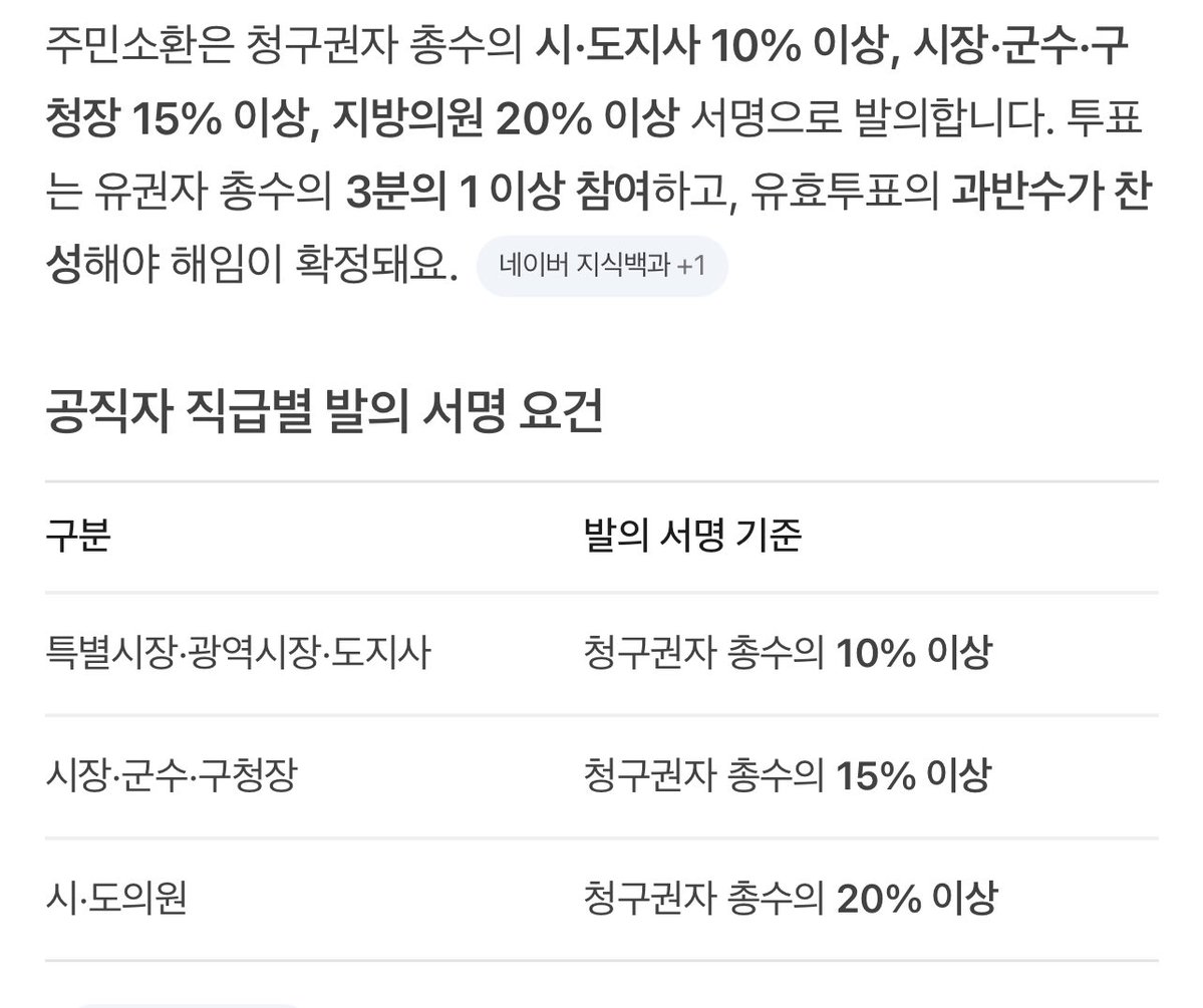 rom143_'s tweet photo. 경기도민들아
집단지성 발휘할 때가 올것 같습니다
주민소환제  가봅시다
도민 무서운 줄 모르는 도지사 그냥 보고만 계실겁니까 https://t.co/2vyVEOWF78