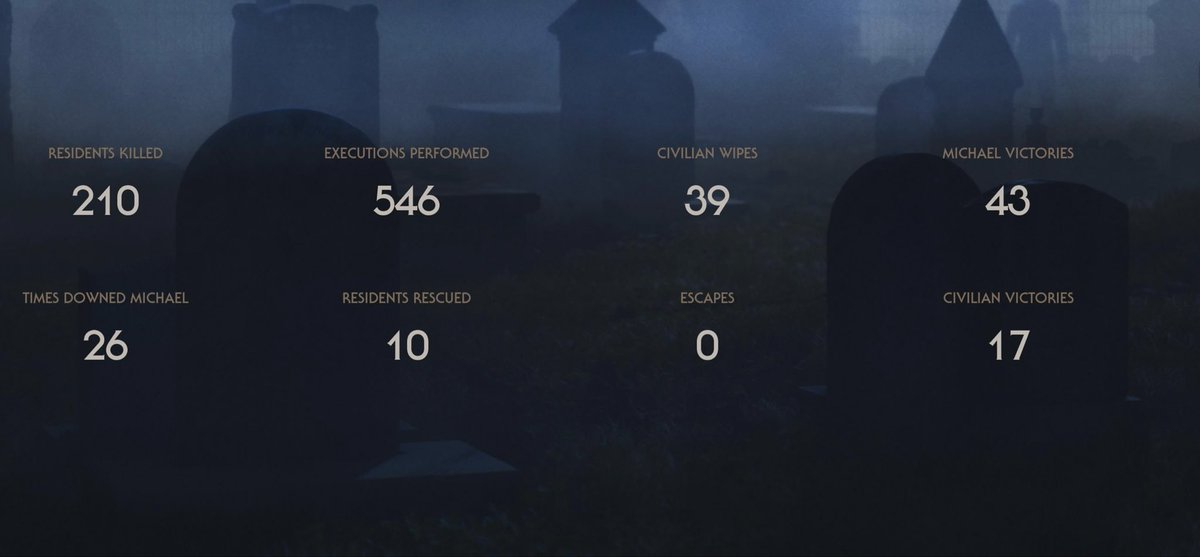 Bernard2New's tweet photo. 43 game win streak as michael out of 43 only 4 times has anyone escaped from me. https://t.co/3iVI3NGMzK