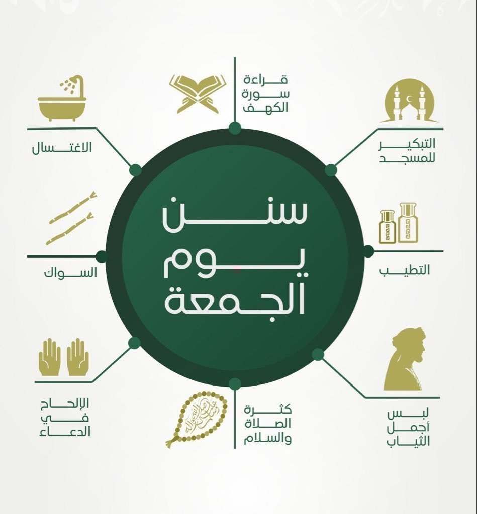 GTOF_'s tweet photo. #سنن #يوم_الجمعة احرص على الإتيان بها https://t.co/EQPahaJ0sP