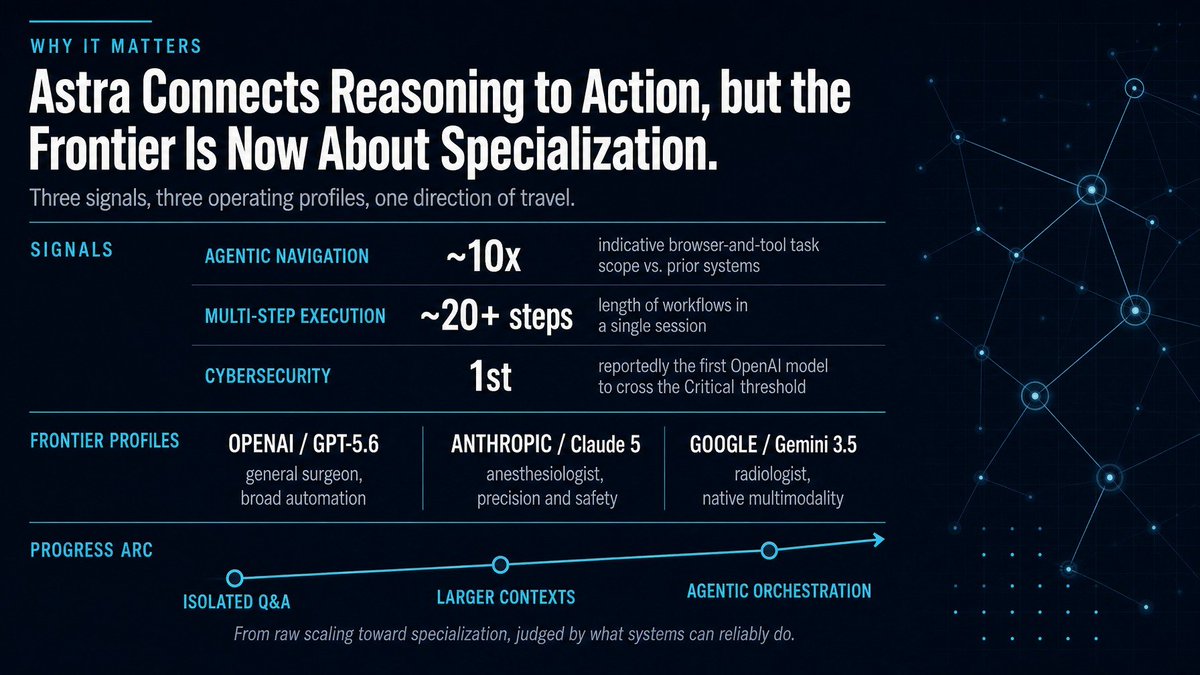 popaiinone's tweet photo. 🚀 We used PopAi to turn the buzz around GPT-6 Astra into a concise recap deck.
Turn the next AI headline into a clear presentation recap.
#PopAi #AI #PresentationDesign #AIPresentation #poweroint #slides #agent #AISlides #AIWorkflow #gpt6 https://t.co/p76f0hjFRW