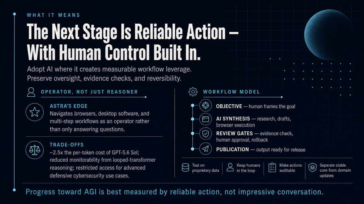 popaiinone's tweet photo. 🚀 We used PopAi to turn the buzz around GPT-6 Astra into a concise recap deck.
Turn the next AI headline into a clear presentation recap.
#PopAi #AI #PresentationDesign #AIPresentation #poweroint #slides #agent #AISlides #AIWorkflow #gpt6 https://t.co/p76f0hjFRW