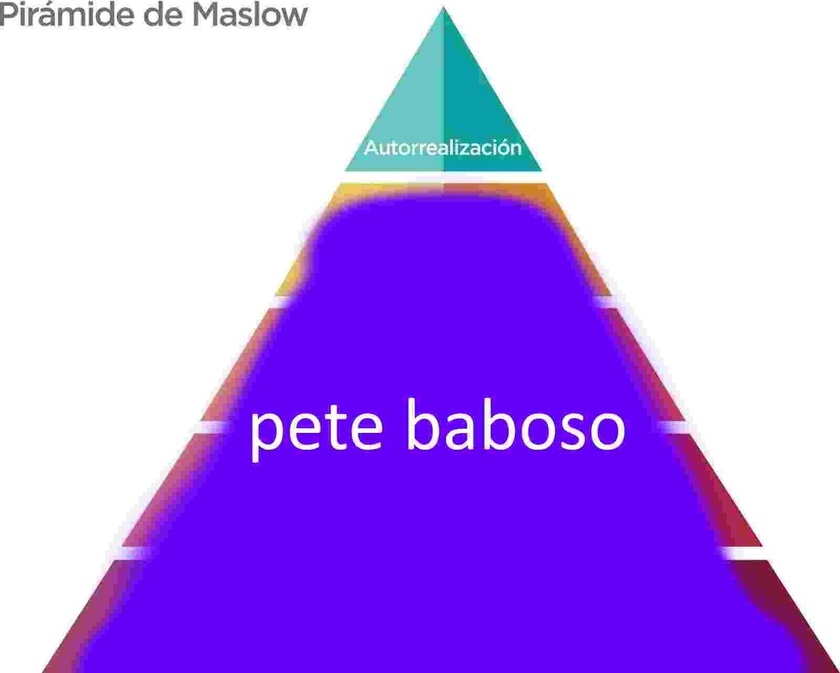 vismundvega's tweet photo. nueva piramide de maslow https://t.co/c2k911k8I3