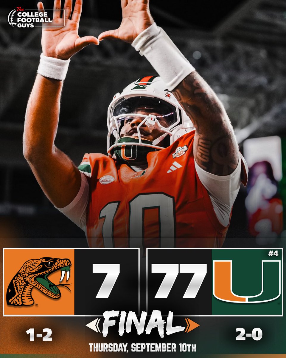 _TCFG's tweet photo. See ya in NYC Darian 🌪️

Through 2 games as the Canes QB:

41-45, 653 Pass Yards, 8 Pass TD 🔥🔥 https://t.co/JviA0gfVgf