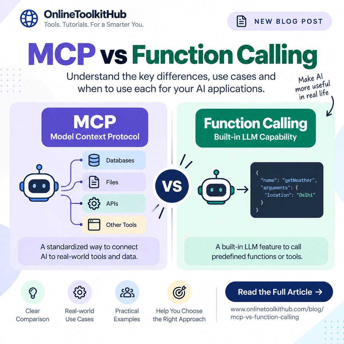onlinetoolkit2's tweet photo. 🤖 MCP vs Function Calling — what’s the difference?

MCP provides a standardized way for AI applications to connect with tools and data, while Function Calling lets an LLM invoke predefined functions.

Learn when to use each 👇
 https://t.co/Jq9IWJVCgD
#AI #MCP #AIAgents https://t.co/zKcmGDjWjt