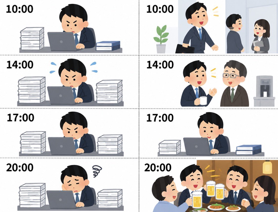KenTana2020's tweet photo. 新卒で大手に勤めて分かった

←出世してない人　　出世してる人→ https://t.co/oIOtEQ9fTY
