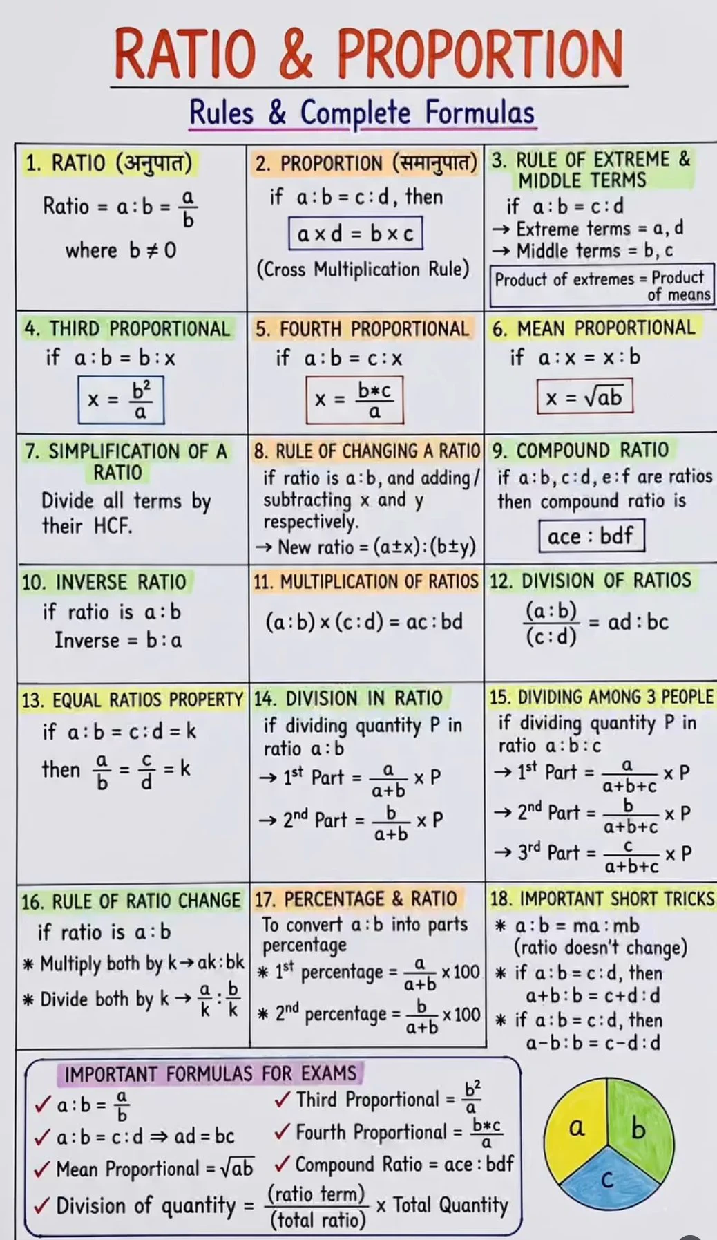 XMath Tricks on X: "Ratio and Proportion Rules and Complete Formulas" / X