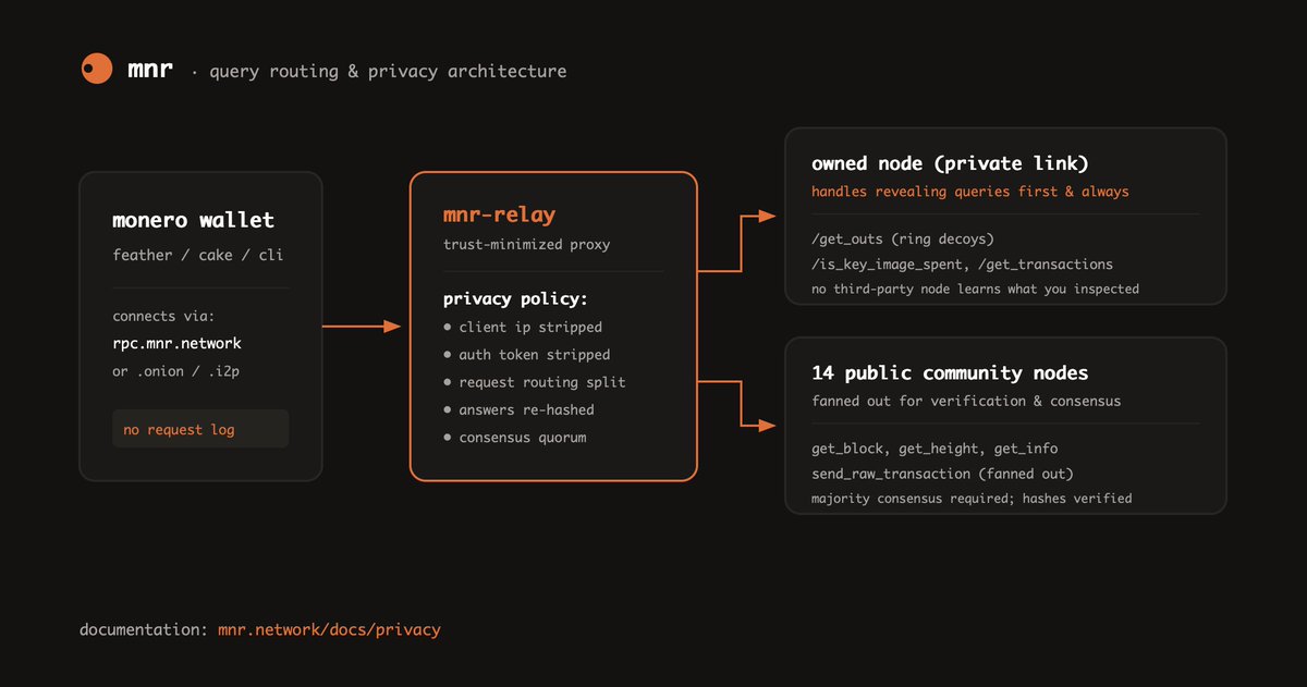 mnr_network's tweet photo. mnr works with stock wallets using standard daemon rpc settings. no forks or plugins.

address: https://t.co/YLqs9aZFkP (ssl on)
username: <your-token>
password: x

https://t.co/2fp1Qagxrq https://t.co/zZHOjTAPGf
