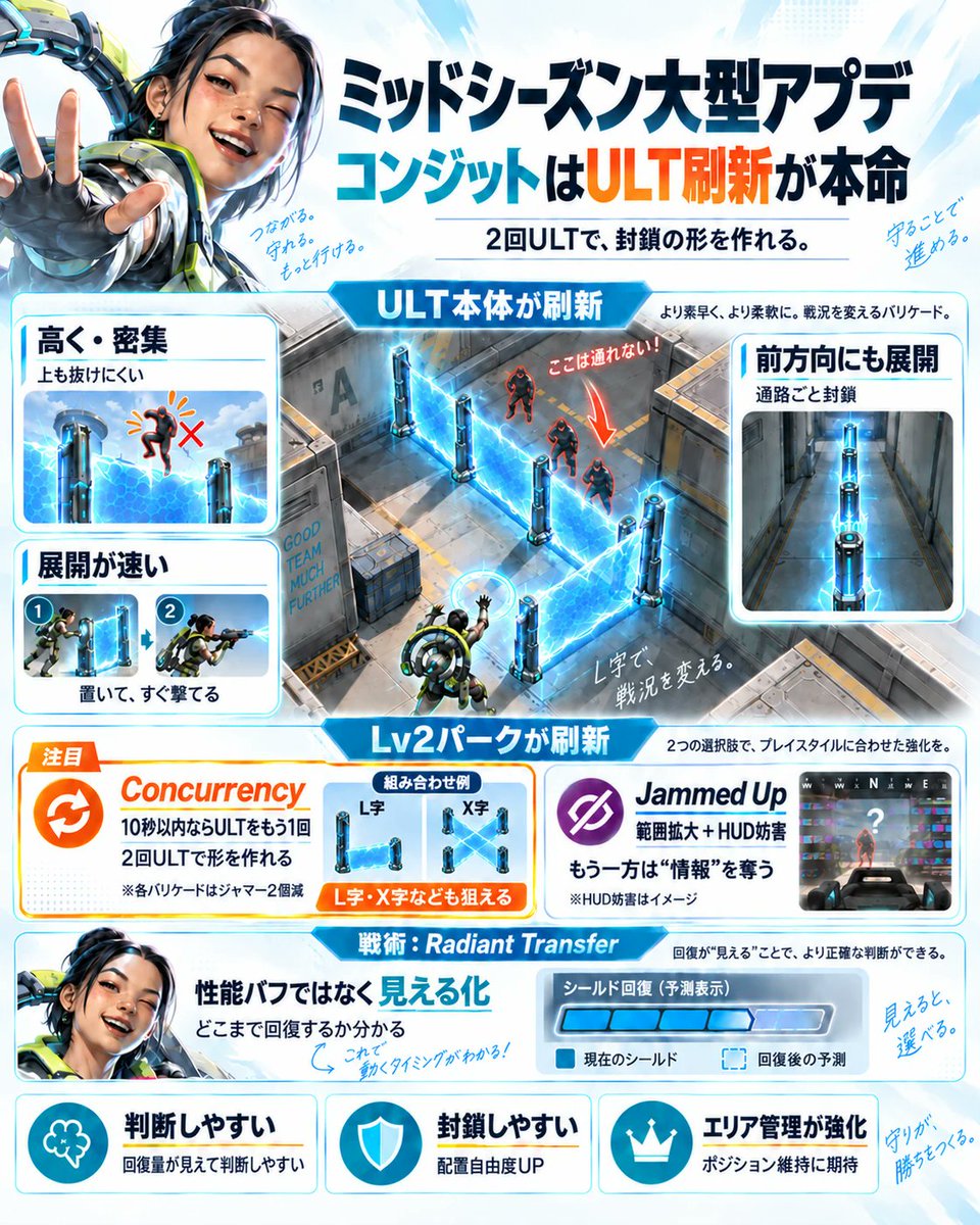 GameMasteredTy's tweet photo. シーズン30 大型アプデまとめ⚙️ https://t.co/gVh01hKLJ9