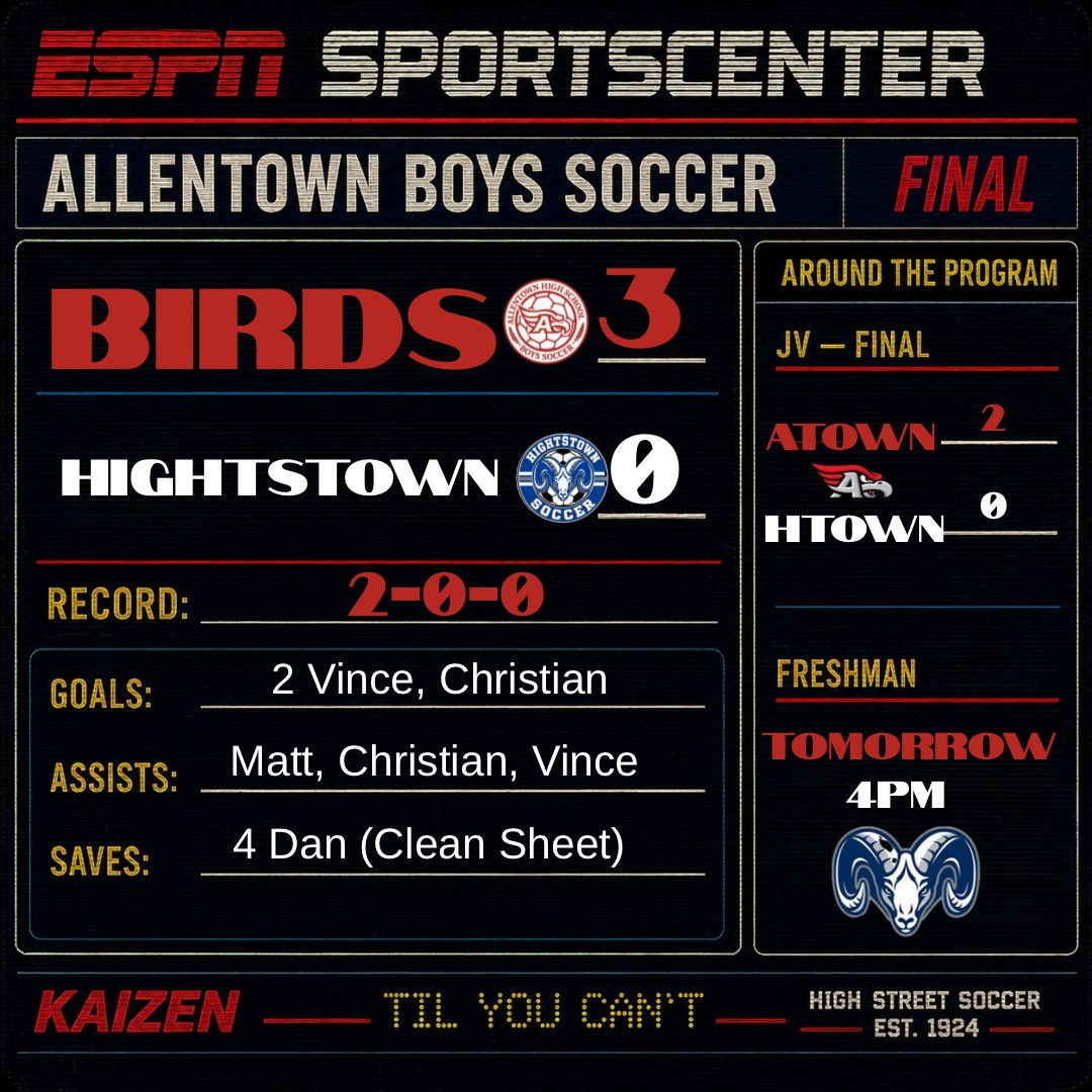 redbirdsoccer's tweet photo. BIRDS move to 2-0 on the year w/solid overall team perf. Vince earns the JACKET w/ 2g 1a. Matt with the BIG HAT getting us going with the first assist and stout def. Boys in the back with Dan for the clean sheet. #kaizen #atown #tilyoucant @UFRSDSuper @ATownRedbirds @laurenknego https://t.co/795yl2Pksc
