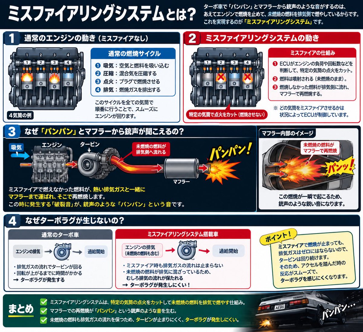 adacchi_ae86's tweet photo. 知ってる人も知らない人もおさらいしておきましょう！笑
※右下の車にこのシステム搭載したら大変なことになります、多分 https://t.co/u7EIA1Q1Jp