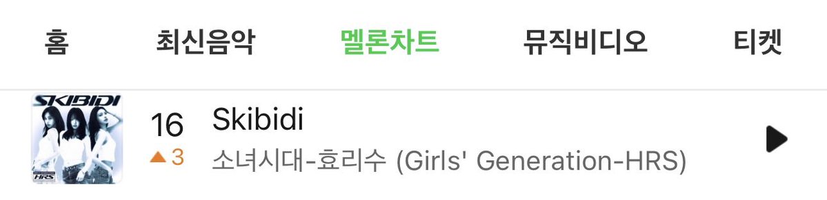 foreversyc's tweet photo. #SKIBIDI music charts @ 9AM KST (11/9) 🫶🏻

Melon: #16
Bugs: #3 
Genie: #15
Flo: #29

#HRS https://t.co/gM54yl7x1L