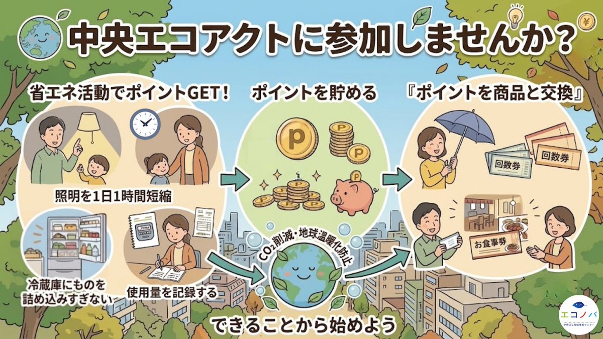 eicchuo's tweet photo. ◯中央エコアクトに参加しませんか？
CO2排出量削減のために、区民の方々が
簡単な省エネ活動でポイントを貯め、
商品と交換できる制度です✨
できることから始めてみませんか？🙌
ご登録はこちらから⇒https://t.co/fKDQjpSVaQ
 #エコノバ #中央区 #省エネ https://t.co/EtkuW5chwW