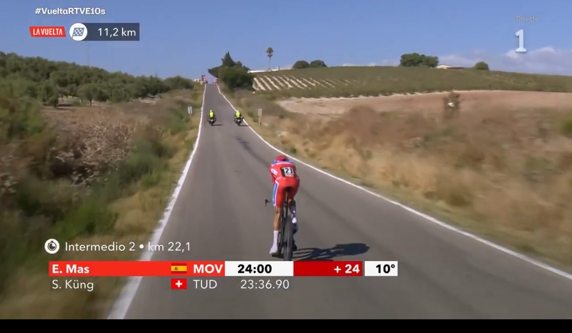 CiclismoSalon's tweet photo. Lo de las motos con Enric Mas que ha sido? Que hacían a 100? 

Deberían estar a 1km hombre… 

Lo que tienen las perspectivas y los momentos eh 😉 https://t.co/M4ZnstTDnm