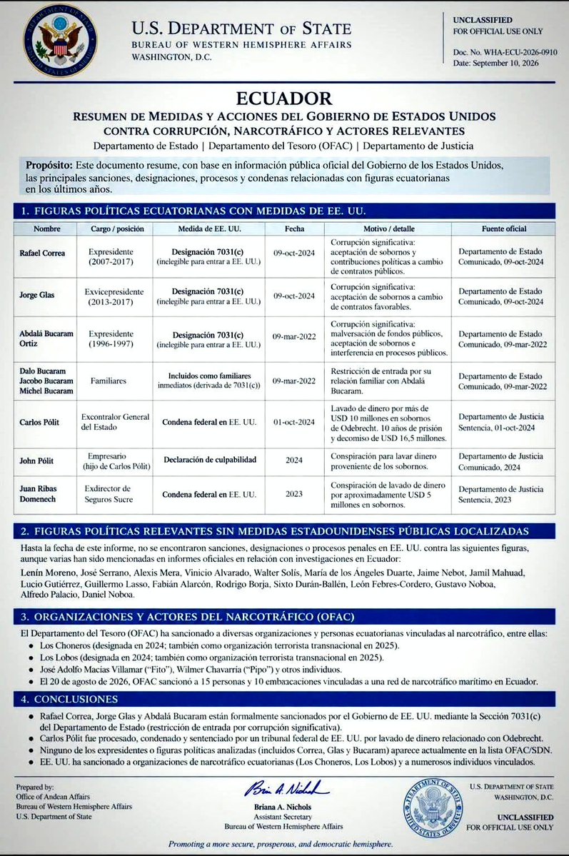 ARMANDO23539037's tweet photo. 💥 VERGÜENZA NACIONAL...!! 🇪🇨🤦🇪🇨
Si fuéramos conscientes los ecuatorianos, ninguno debe votar por alguien del GDO de la RC-5 CORREÍSTA. 🤷👇👇👇👇👇👇👇 https://t.co/DcxE7nqu49