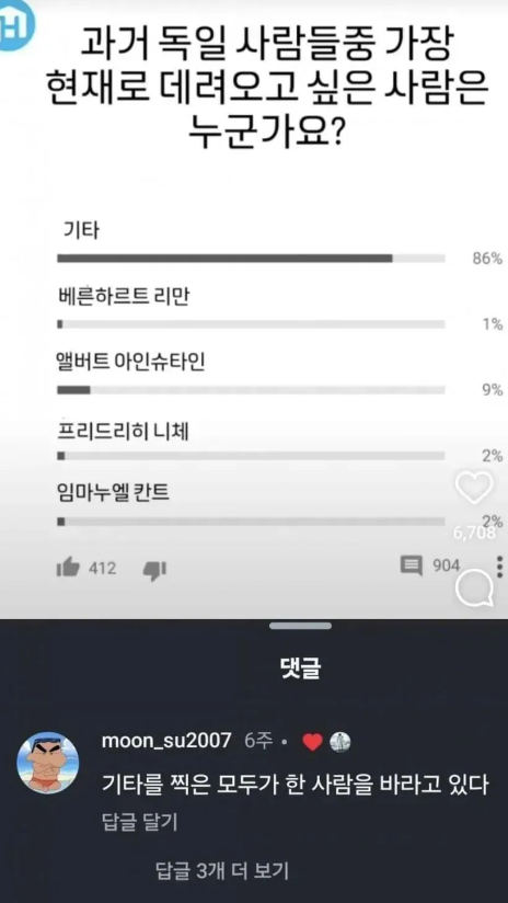 gyeon_baeg's tweet photo. 가장 인기 있는 독일 위인 투표 ...

기타는 누군데 도대체 ㅋㅋㅋㅋㅋㅋㅋㅋㅋㅋㅋㅋㅋ https://t.co/zvaKAk81B3