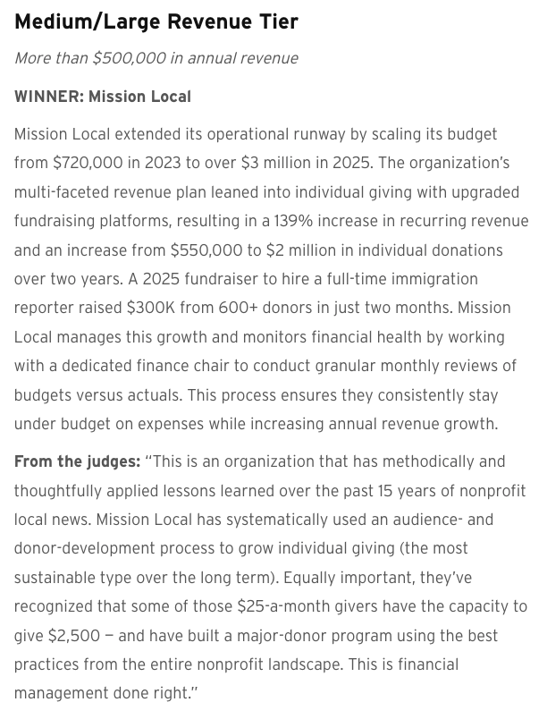 MLNow's tweet photo. We're *thrilled* to have won the "Financial Health Award" from LION this year, in large part to our strong, sustainable fundraising. 

In case you haven't noticed, we've grown! A lot! And that has helped us grow our newsroom to cover more of the city.

The LION judges took note. https://t.co/0EscwHB5sn