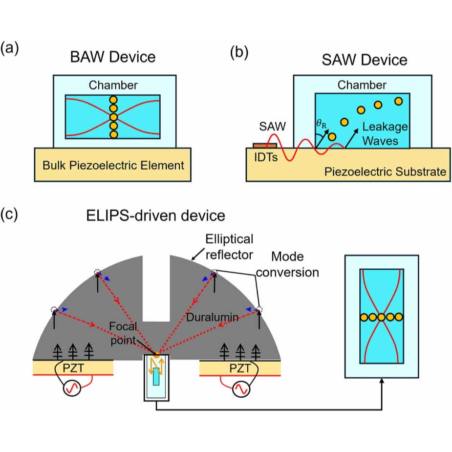 JSAP_official's tweet photo. #APEX Review paper (APEX-NEXT)👉
https://t.co/EI2TiUZoDU
ELIPS, an elliptical-reflector focusing structure for ultrasonic transducers: from concept to applications
Appl. Phys. Express 19 080104
#jsap
#Ultrasonics
#Transducers
#Acoustic
#Wave
#Microparticle https://t.co/mU8O1jTrW7