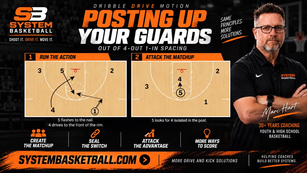 CoachMarcHart tweet picture