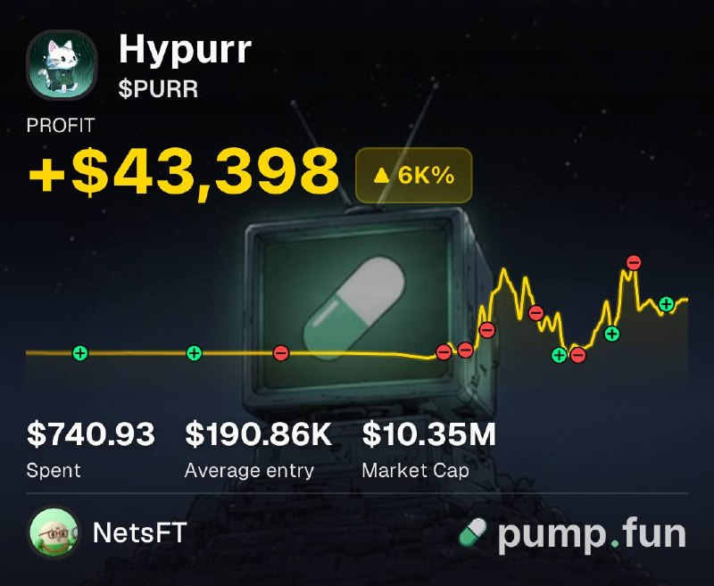 PumpfunEco's tweet photo. This trader is up $43,398 after buying $740 worth of $PURR at a $190K market cap 

That’s a 56x return so far! https://t.co/Ya95FQmoPy