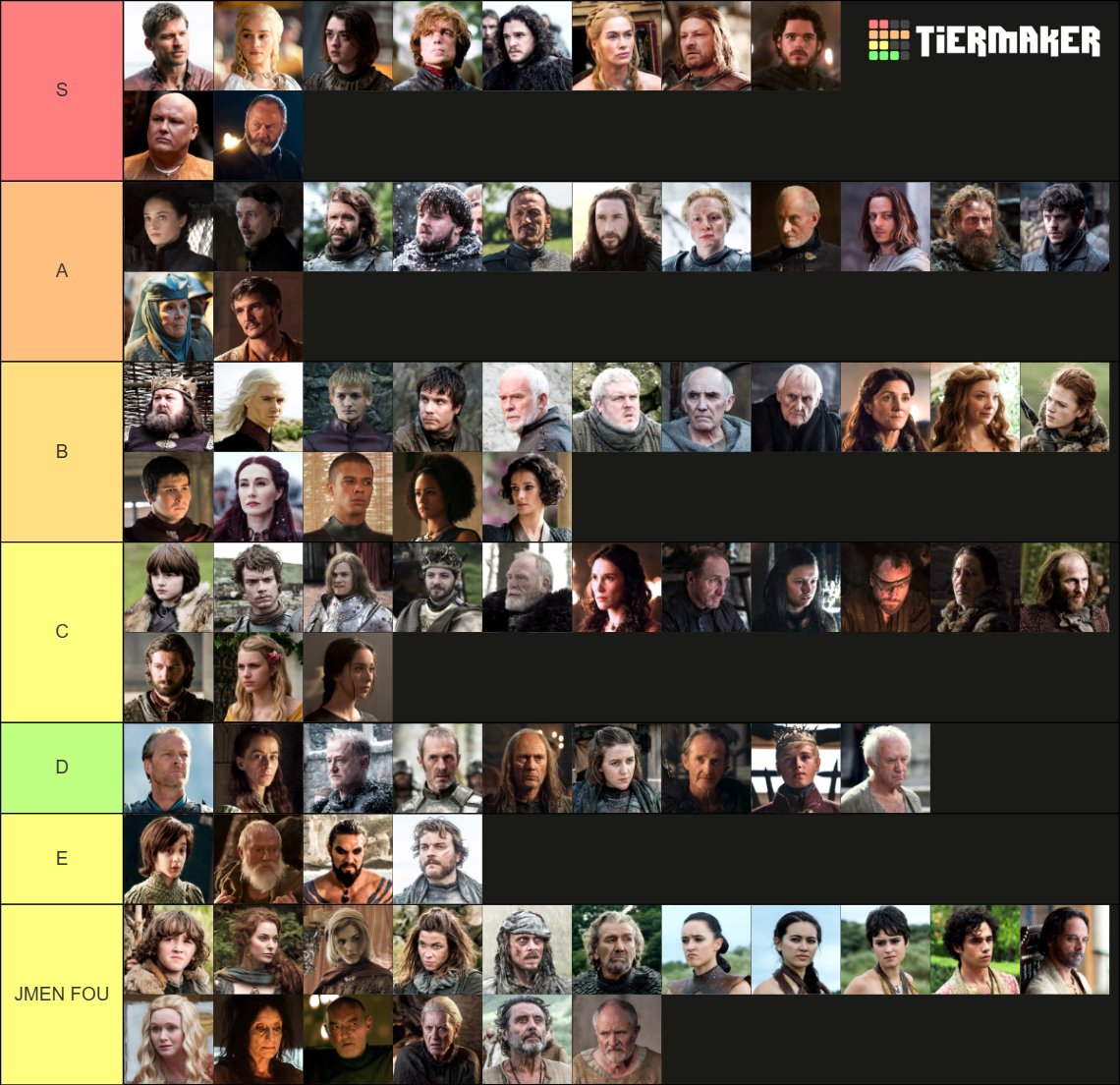 yuno44_'s tweet photo. Tierlist des personnages de Game of Thrones (La S Tier est dans l'ordre du meilleur au moins bon) https://t.co/zBtThWpj9R