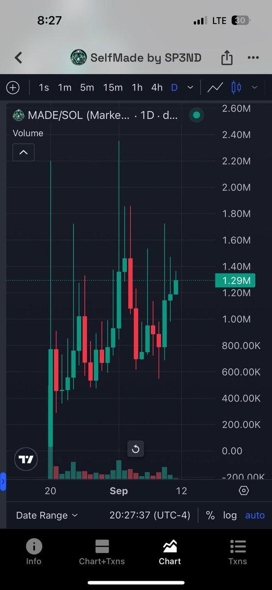 EJL2026's tweet photo. Telling ya once we clear $2M for a few days we are going to fukn moonshot rocket 🚀 straight to $25M++++ 

$Made ! https://t.co/EUQlNM9RRR