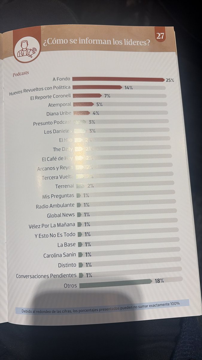 andrescarob's tweet photo. Feliz de aparecer (bien abajo) entre los columnistas más leídos del país con tanta gente que admiro.
Y feliz de que #Terrenal aparezca entre los podcasts más oídos. https://t.co/0zeBtxmVoB