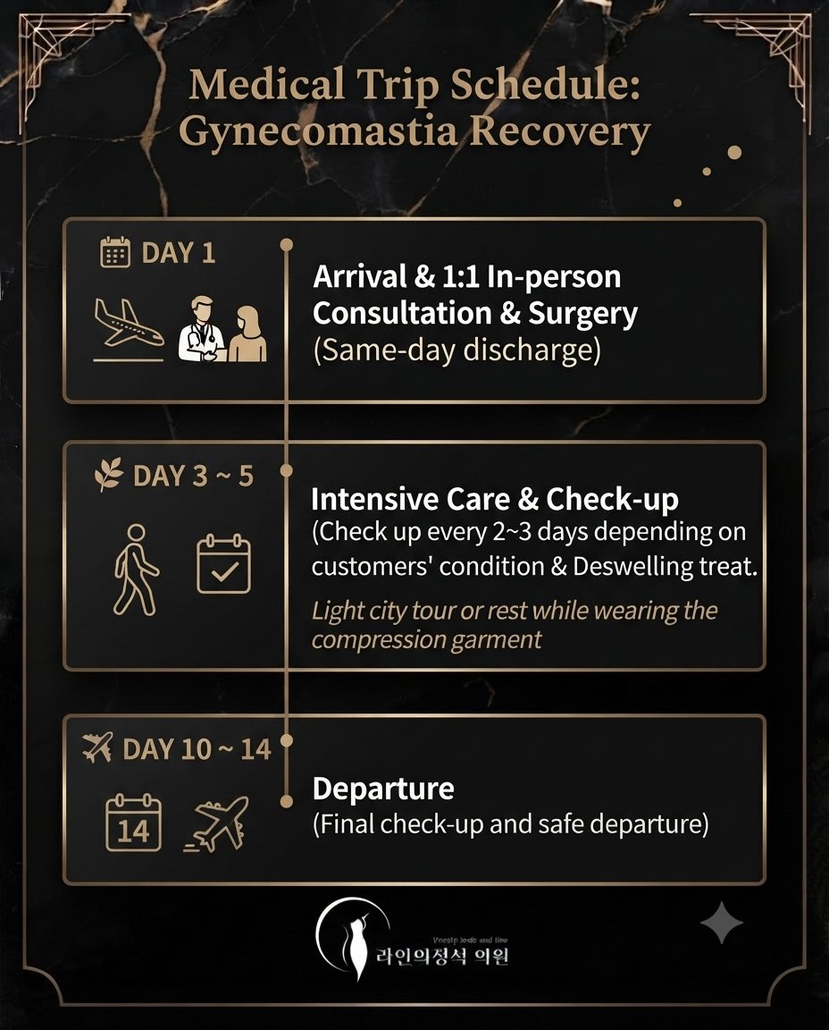 ClinicEng's tweet photo. Ready to transform and regain your confidence? 💪

✨ We’ve got your back (and chest!) covered. 

Contact us for any inquiries about your medical journey in Korea! 💌
https://t.co/6rh6QFpLz4
#GynecomastiaSurgery #MedicalTravel #SeoulClinic #ConfidenceBoost #KBeauty https://t.co/F1M8t7qyjl