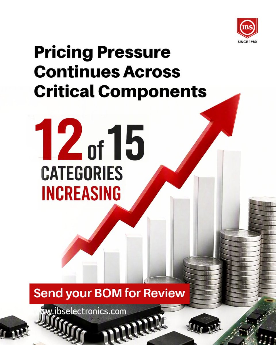 ibselectronics's tweet photo. Pricing pressure continues across power semiconductors, MLCCs, memory, resistors, and capacitors. Market visibility helps procurement teams forecast more accurately and make informed sourcing decisions. 

#electronics #supplychain #ibselectronics https://t.co/vogpQ8MqKa