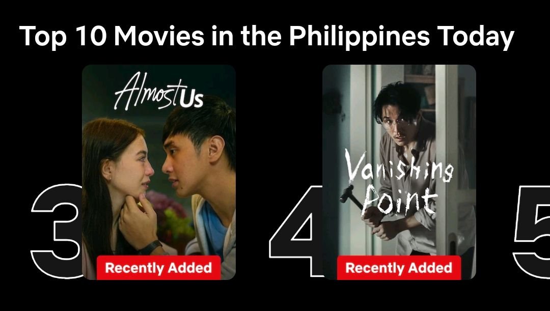 Alikmbgs's tweet photo. Tumaas tayo, guys. Keep streaming Almost Us para mas worth it ang subscription 🤍✨
#AlmostUs https://t.co/LOMLlxJpb3