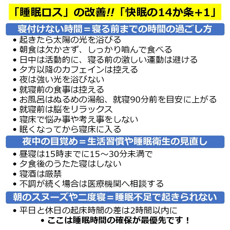 tak2show5's tweet photo. 【働く世代の睡眠ロス対策】
1日約62分の「隠れ睡眠ロス」すべてが異常ではありません。カギは①寝る前②睡眠時間③起きてから④睡眠環境⑤病気の可能性。
大切なのは自分の睡眠の取りこぼしに気づくこと。できることから見直してみましょう。
#健康の窓 #睡眠 #快眠 #睡眠ロス #睡眠ロス対策 https://t.co/0JAXTqxz08