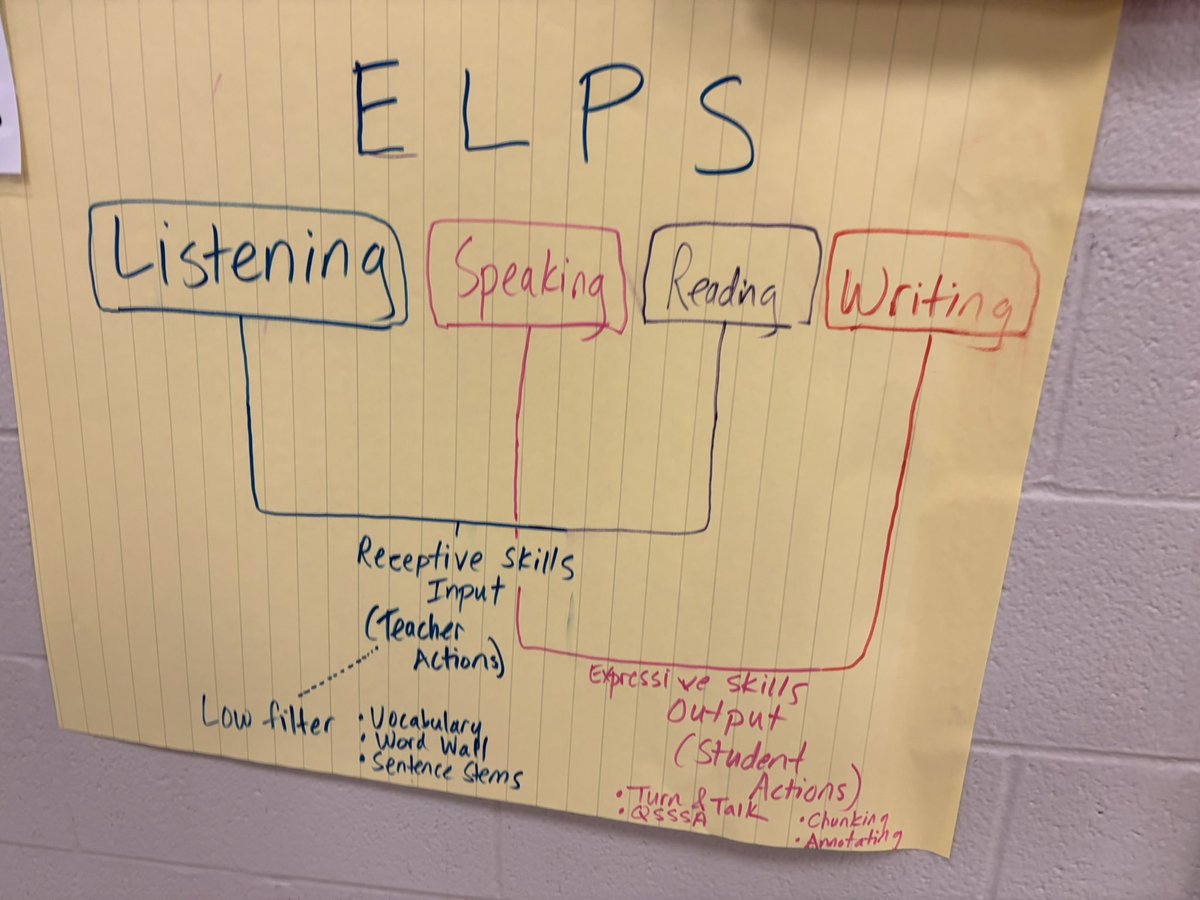 alief_middle's tweet photo. Great learning leads to great outcomes! Today, our staff engaged in powerful professional development led by AMS ESL Department HeadMs. Khoo: Anchoring Success - Supporting Emergent Bilinguals in the Classroom. 
⚓📚 #AMSCUBS #EmergentBilinguals #TeacherGrowth https://t.co/4T3ES5zkzi