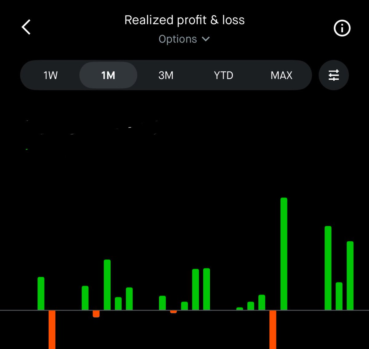 stocksandreales's tweet photo. FULL TRANSPARENCY 

I CASHED OUT $170,000 THIS MONTH OPTIONS TRADING. I ONLY LOST TWICE THIS MONTH https://t.co/04uK6feJ7s