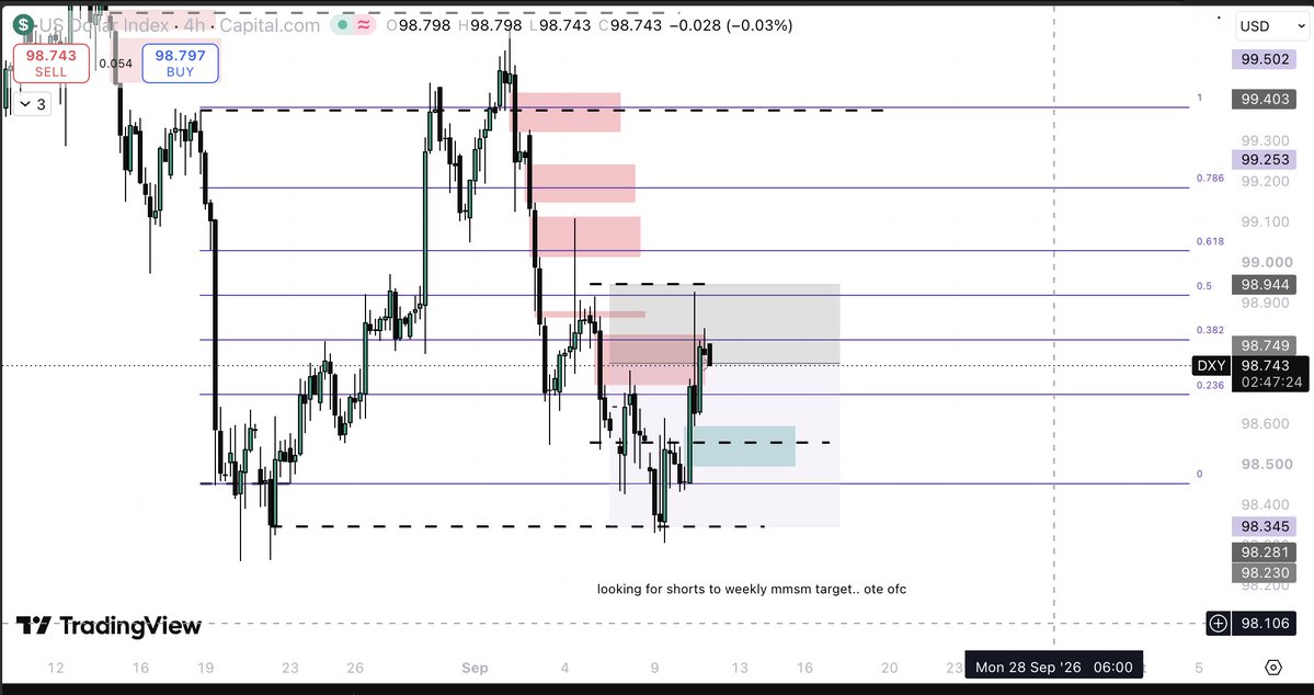 JamesXtype's tweet photo. DXY target met https://t.co/DeiQa7U6Ha