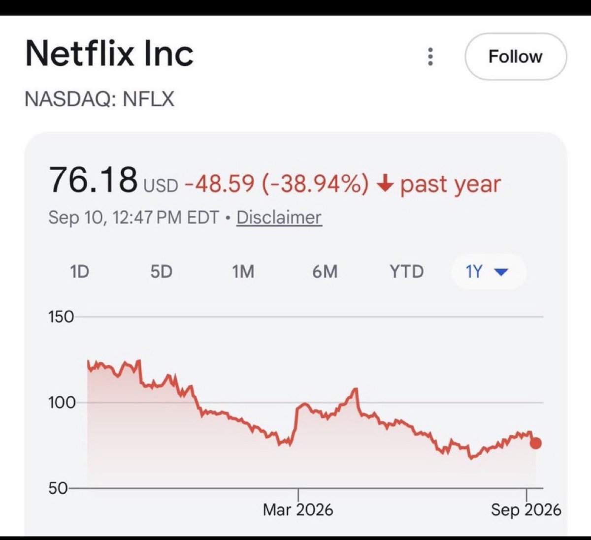 XAmericaOnlyX's tweet photo. @NetflixUK Makes sense! How about you worry about your dying company you had to get big gta 6 to bring you attention to you fat asses 🤣 is that why you keep
Upping prices? Tryna trick the revenue that you are dying 🤣🤣

By the way same platform that had a movie called cuties pedo movie https://t.co/pucAIFqwk0