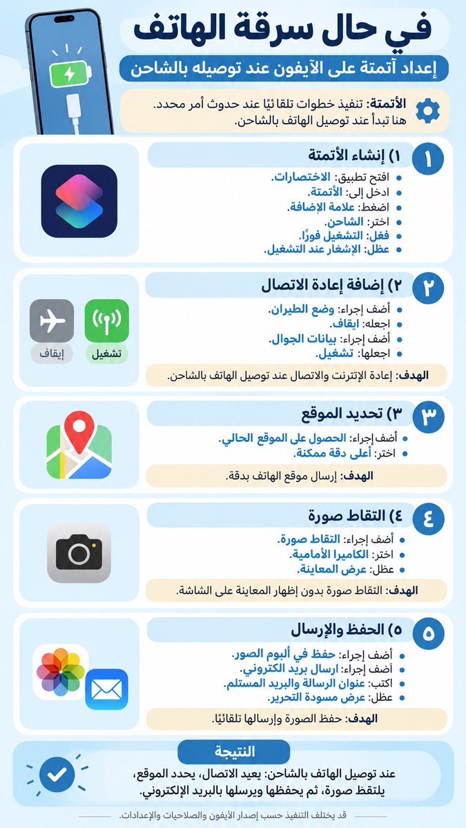HB88_0's tweet photo. @cloudc_ في حال سرقة الآيفون
هذه طـريقـة حماية الآيفون بخطوات أتمتة تعمل عند توصيله بالشاحن 
#آيفون #تقنية #أبل #حماية_الآيفون #اختصارات #نصائح_تقنية #iPhone https://t.co/HyfEplIiJx