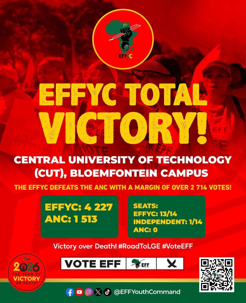 shaun_dlanjwa's tweet photo. β¦οΈBreaking Newsβ¦οΈ
EFFYC DEFEATS the @MYANC with a margin of over 2 714 votes, at the Central University of Technology (CUT), Bloemfontein Campus!
EFFYC: 4 227
ANC: 1 513
Congratulations and well done EFFYC
#VoteEFFYC
#VoteEFF https://t.co/PYR3QuhK0U