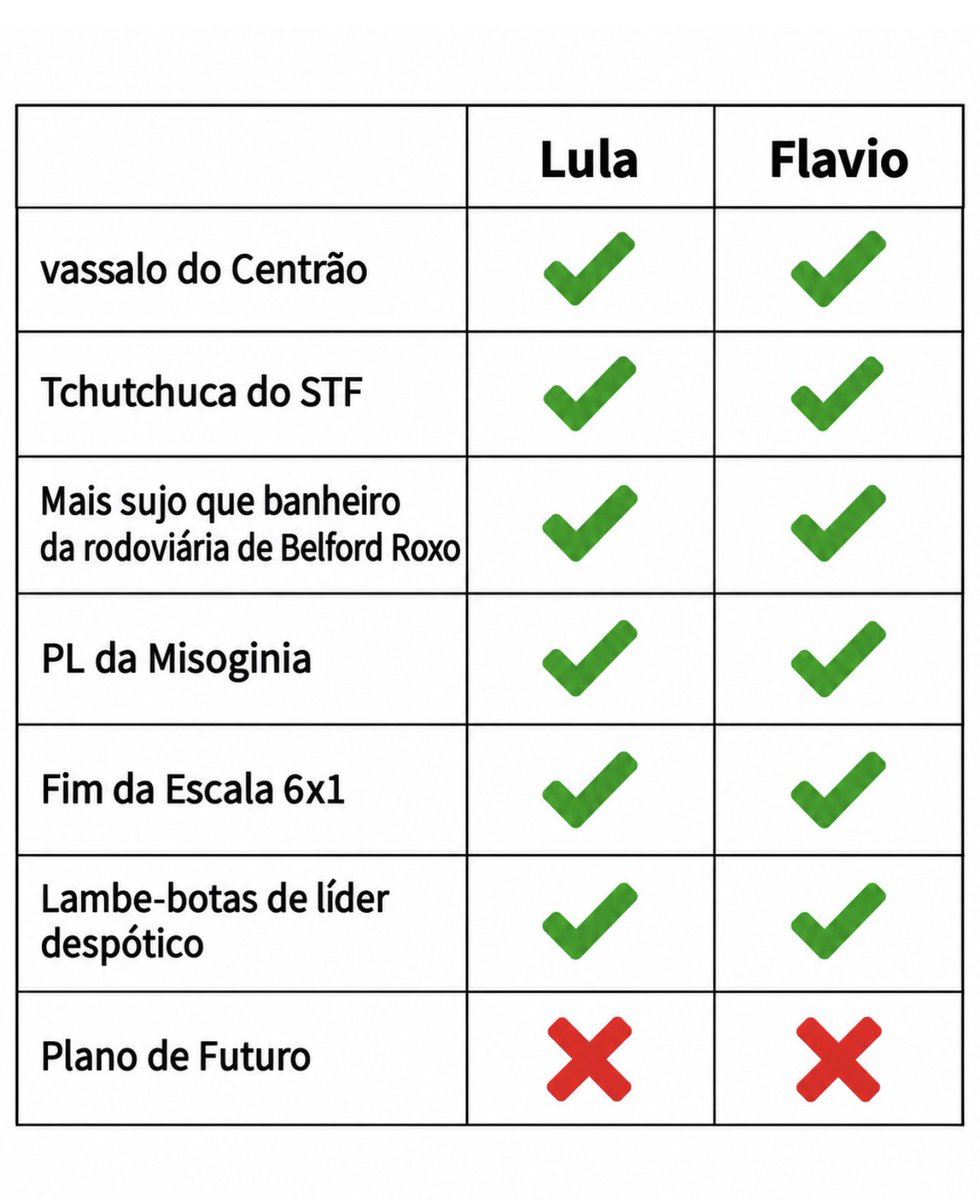 _LuckyBastard's tweet photo. Aliás, qual é mesmo a grande diferença? https://t.co/beSgQtWSGJ