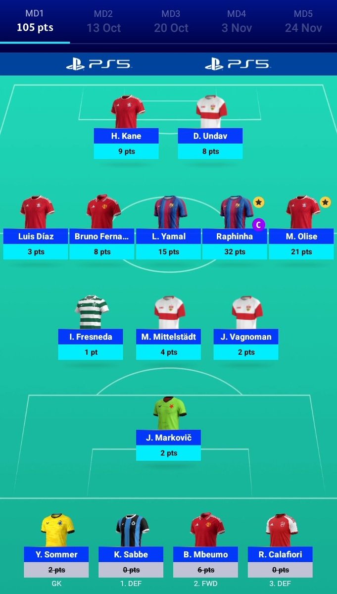 FPLSALIMBA's tweet photo. MD1
105 points all out
🌎 87K
How about you?😊
#UCLFantasy #UCLF https://t.co/IFgGSzjQeR