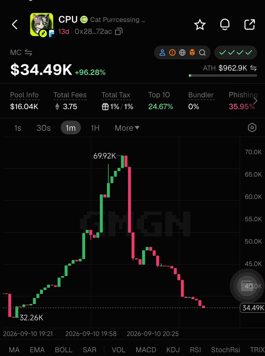SkitchBazaar's tweet photo. $CPU https://t.co/mTso35P3bs