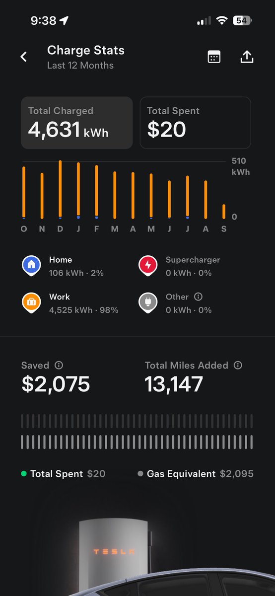 RyanG37xs's tweet photo. @TechOperator I love my Tesla! https://t.co/aNanU0tZmY