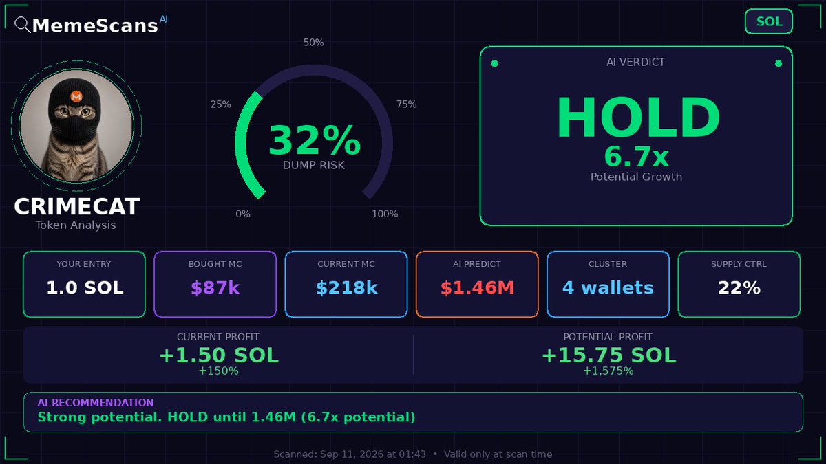 pi_curve's tweet photo. $CRIMECAT -  CA: 4oWhtcmBBsMG1bLZCLKusmq4t9fxdVVfbyJLevsYg5Ct 
 View full analysis 🔗 https://t.co/p86II1bfga 
 Check No. 1831208 https://t.co/xJlZXVmZ6N