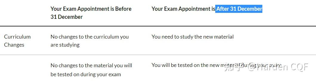 ConstanceZ91443's tweet photo. Passed the CFA Level I exam!  All the late nights and flashcards finally paid off. Grateful for the support from everyone, onto the next chapter! https://t.co/oW1fFqe7PH