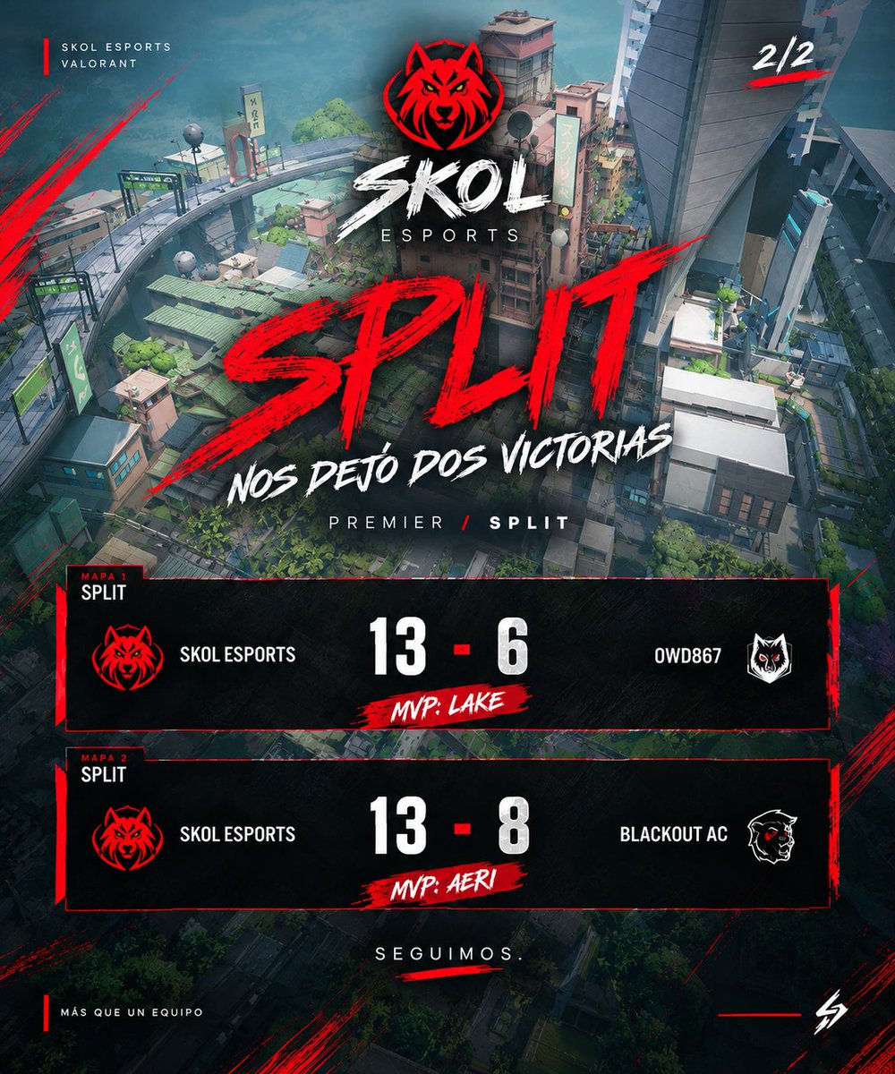 Skol__Esports's tweet photo. ¿DOS VICTORIAS? NO, DOS AVISOS! 🐺🔴

13-6 🆚 OWD867 MVP: @Ivan_Acerola 
13-8 🆚 BLACKOUT AC MVP: @aerichanfps 
Split fue y sera nuestro pero esto recién empieza..

SKOL ESPORTS, MÁS QUE UN EQUIPO⚡ https://t.co/PhmYuwdD6p