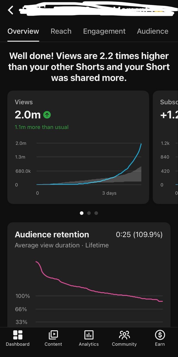 TheoYTA's tweet photo. A lot of people come to me asking 'why is my vid not getting pushed' within like 4hrs of them posting 😭. 

Below is an example of what can happen to a vid that does not get pushed 3 days later ⬇️ https://t.co/5ZRQ664MuU