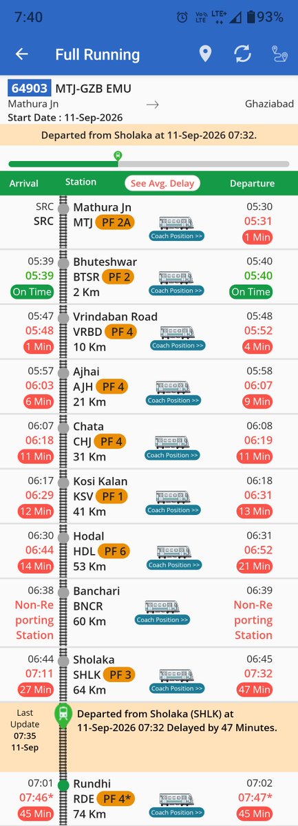 Pratap_Chaudhar's tweet photo. @AshwiniVaishnaw @RailwaySeva @DRM_Agra @drm_dli @narendramodi  @RailMinIndia @CPRONCR @GM_NRly @aajtak ट्रेन नं 64903 शोलाका स्टेशन पर 40 मिनट में 2 एक्सप्रेस Cross? एक्सप्रेस 20Kmपीछे रहने पर 64903 को साइड में लगा दिया क्यों? कन्ट्रोलर की ग़लती से यह ट्रेन लगातार लेट हो रही है https://t.co/A2QjEN7Jkf