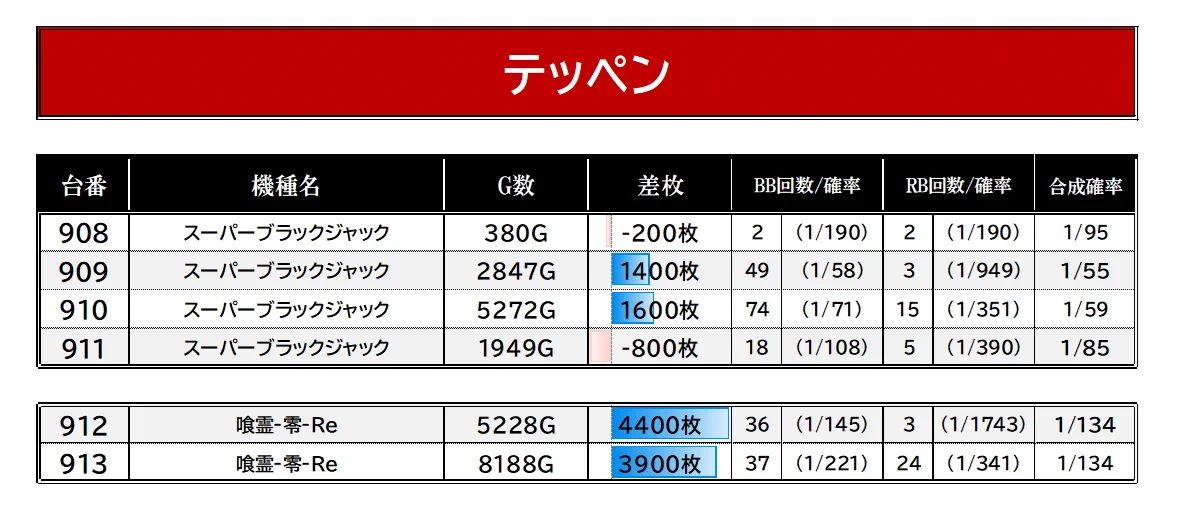 スロイベ調査隊Z@データまとめ⚡️ on X: 