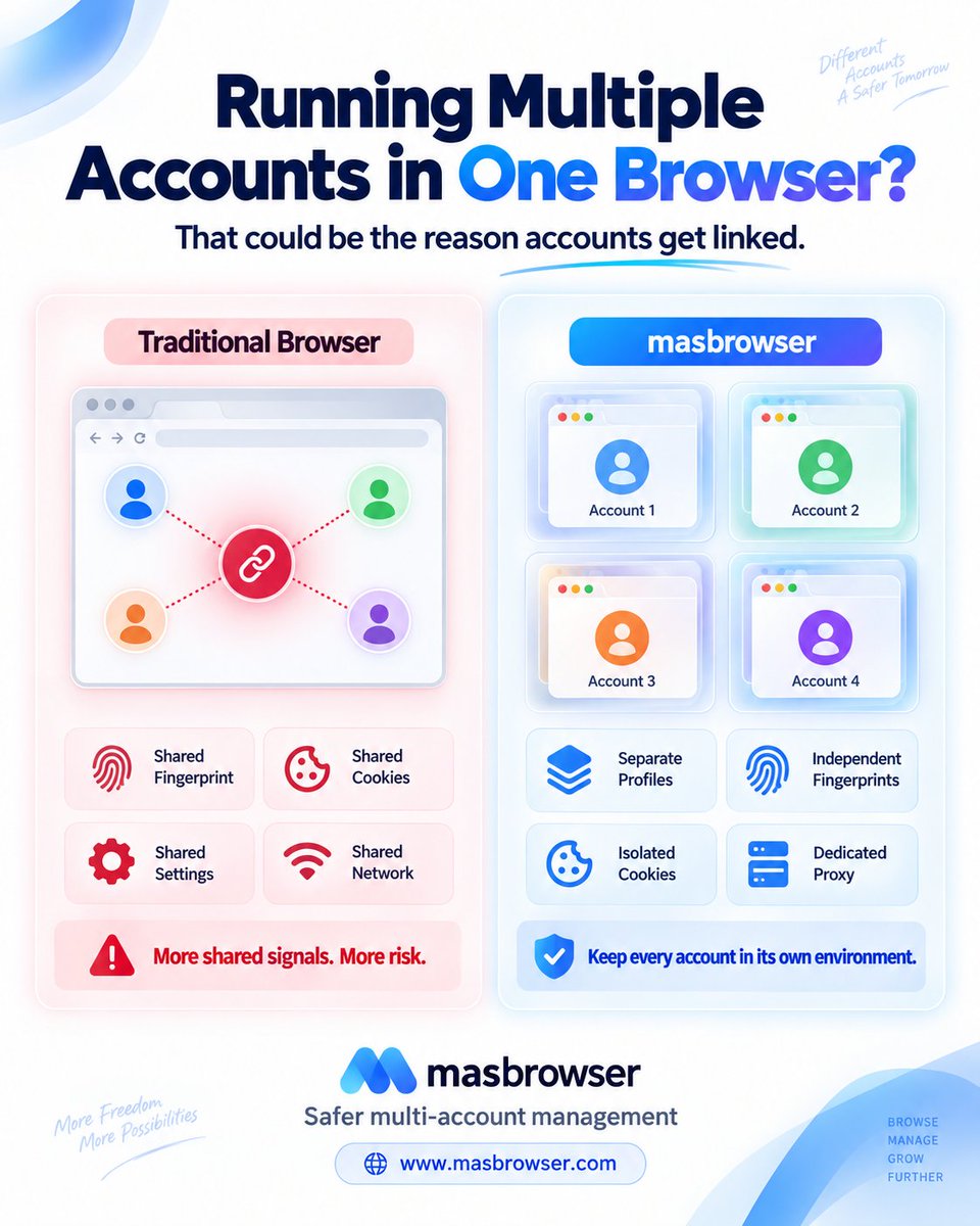 MasBrowser's tweet photo. Running multiple accounts? Shared browser signals can link them.

masbrowser gives each account an isolated profile with separate fingerprints, cookies and proxy settings.

Safer accounts. Faster workflows.

https://t.co/XJtuJUdA7d

#masbrowser #MultiAccount #AntidetectBrowser https://t.co/zd4U3tPK7N